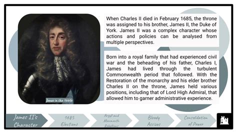 James II and the Glorious Revolution | A-Level History Resources