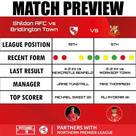 Shildon Preview – Bridlington Town AFC