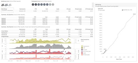 15 Marketing Dashboards To Track Your Progress | Coupler.io Blog