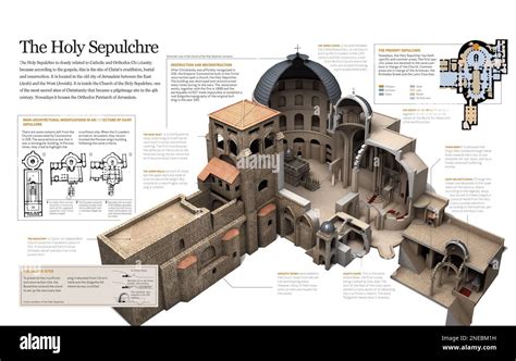 Infographics of the architecture of Holy Sepulchre within the Church of Jerusalem (Israel) and ...