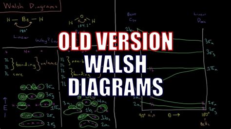 Quantum Chemistry 11.5 - Walsh Diagrams (Old Version) - YouTube