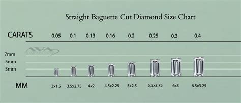 diamond measurements chart guide Diamond size chart diamonds mm round ...