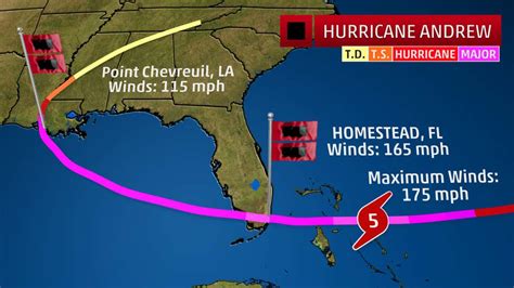 Hurricane Andrew Remembered, 25 Years Later | The Weather Channel