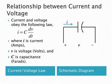 PPT - Current and Voltage Relationship for a Capacitor: Derivative PowerPoint Presentation - ID ...