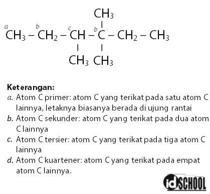 Sifat khas atom karbon | Murderer