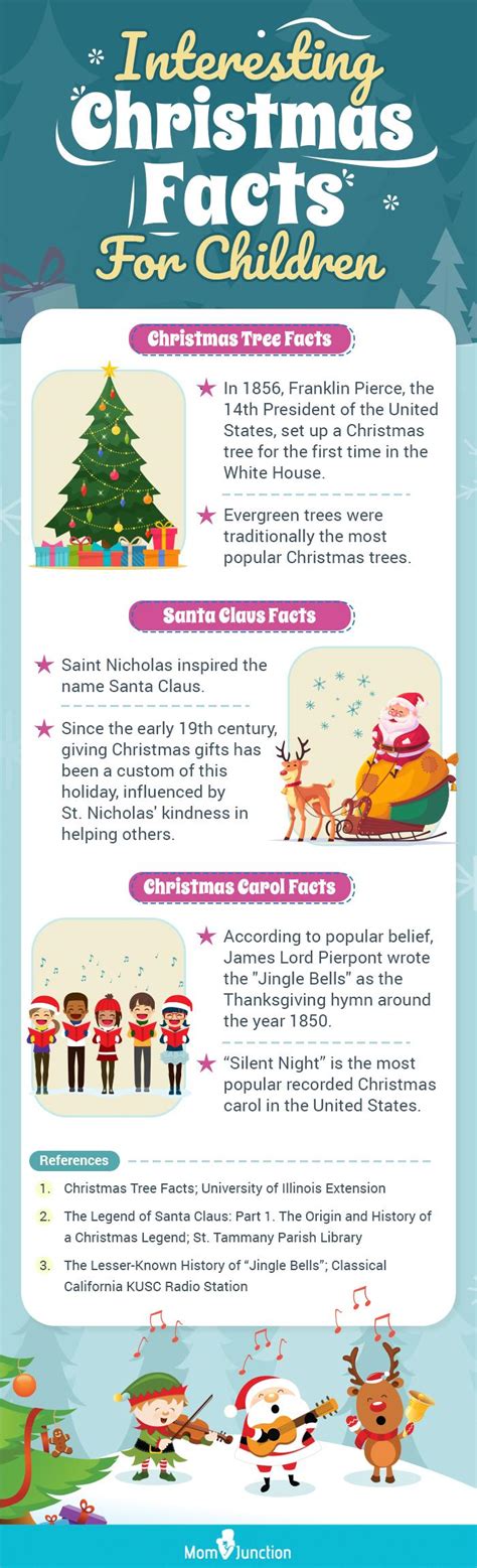 17 Fun Facts And Information About Christmas For Kids - 万博客户端手机版,ManBetx安卓客户端下载