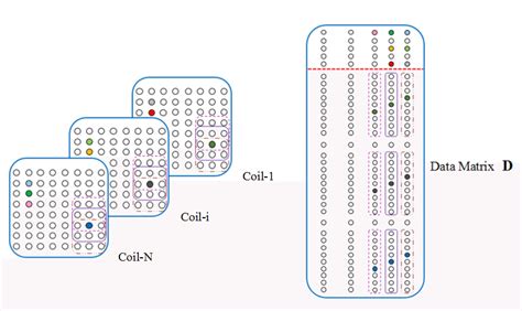 The construction of the Data Matrix D. | Download Scientific Diagram