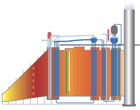 HRSG Boilers