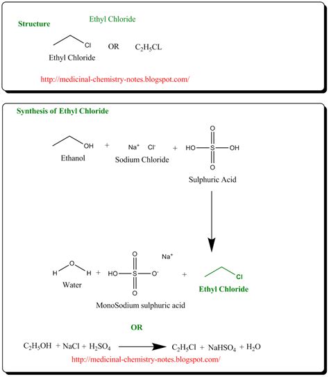 Medicinal chemistry of Ethyl Chloride - Medicinal Chemistry Lectures Notes