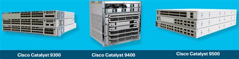 Cisco, Network Equipment Resource: The New Cisco Catalyst 9000 Series Switches, the New Design