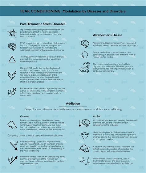 Fear Conditioning: Modulation by Diseases and Disorders - Maze Engineers