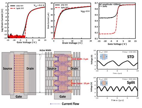 Advancing thin-film transistors and display circuits - Advances in ...