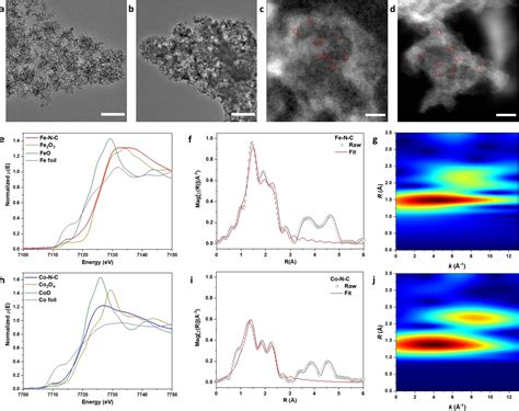 Figure 1 from Durable M-N-C Catalysts for Oxygen Reduction Reaction (ORR) and Hydrogen Peroxide ...