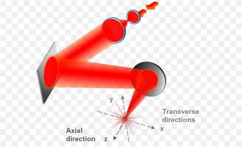 Laser Deformable Mirror Adaptive Optics Wavefront Sensor, PNG, 579x501px, Laser ...