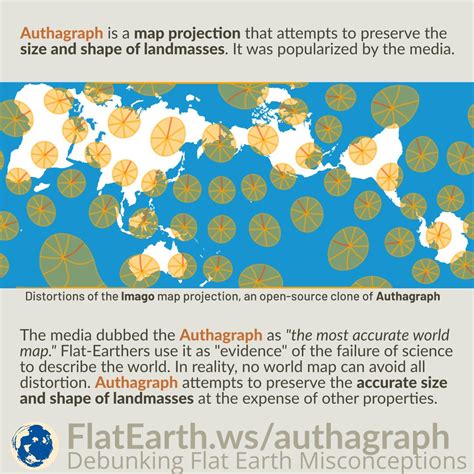 Authagraph Map Projection – FlatEarth.ws