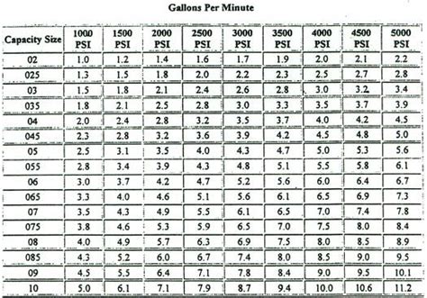 Nas Bolt Size Chart - Bolt About