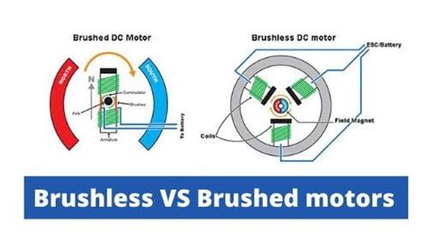 What Are The Advantages Of Brushless Motors | Webmotor.org