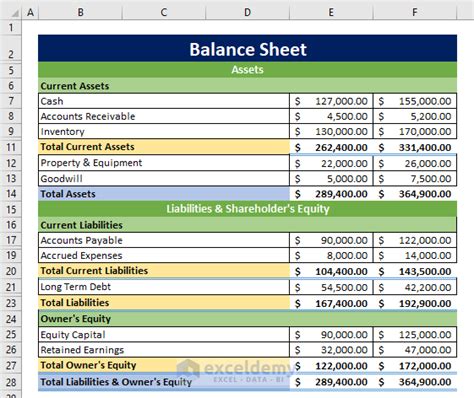 Balance Sheet Format of a Company in Excel (Download Free Template)