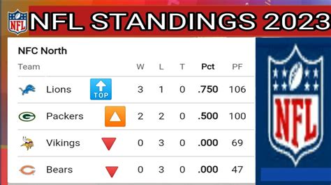 NFL Standings ; NFL standings 2023 ; NFL standings today ; NFL schedule ...