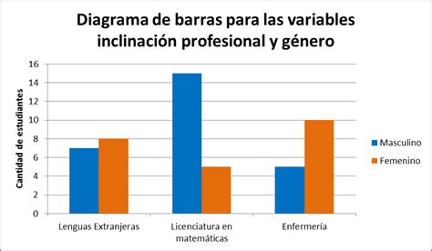 DIAGRAMAS PARA TABLAS DE CONTINGENCIA | ESTADISTICA Y PROBABILIDAD