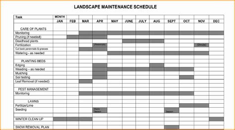 Facility Maintenance Plan Template New Plant Maintenance Schedule Excel