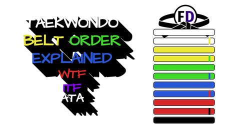 Taekwondo Belts: Belt Order and Complete Guide - Face Dragons