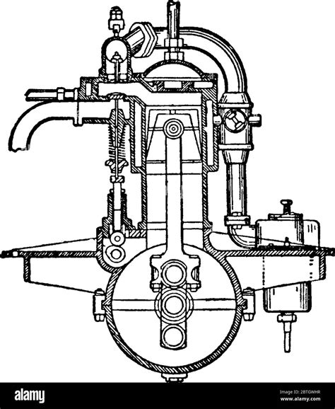 Figure shows a gas engine is an internal combustion engine which uses blast furnace gas ...