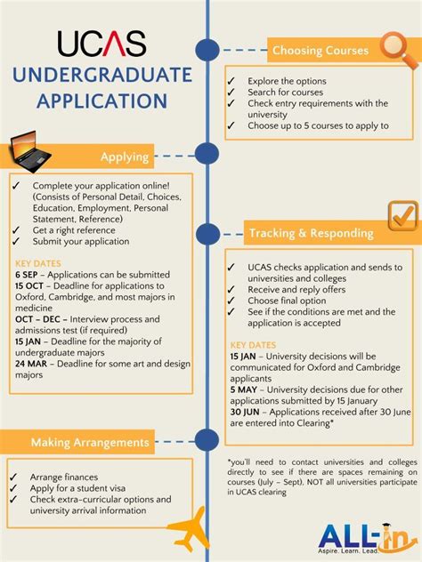 Applying for university | UCAS | University | Student Finance | Student | UCAS application ...