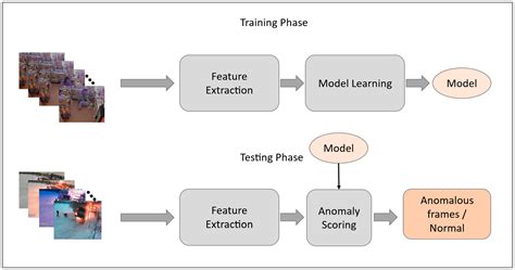 Anomaly Detection Glimpse Into The Future Of Iot Data - vrogue.co