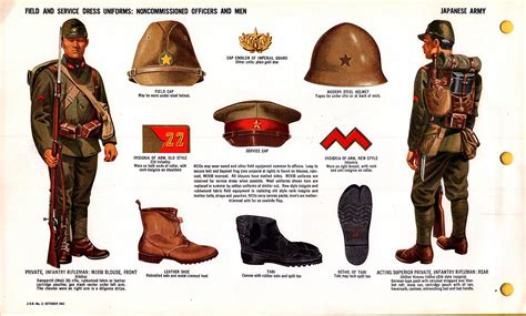 Uniforms and Insignia of Imperial Japanese Army and Navy | Medals of Asia