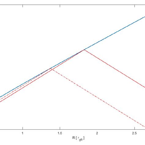 Illustration of the shielding effect in our model. Here we show the... | Download Scientific Diagram