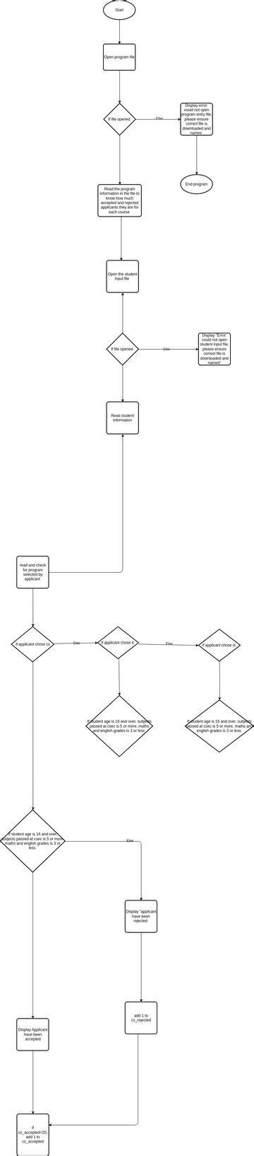 Flowchart | Visual Paradigm User-Contributed Diagrams / Designs