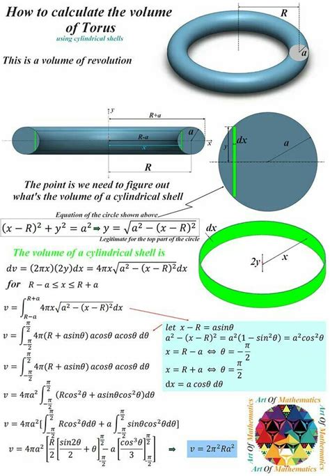 Pin by Andres de on Mathe, Physik, Chemie | Studying math, Mathematics geometry, Physics and ...