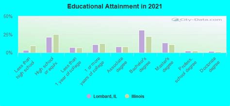 Lombard, Illinois (IL 60148) profile: population, maps, real estate, averages, homes, statistics ...