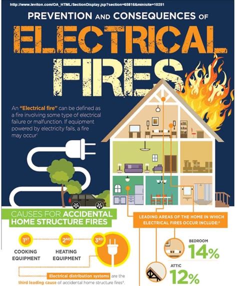 Useful Fire Safety Infographics That Can Improve Your Preparedness