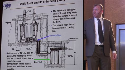 6h16m08s17f Molten Salt Reactor Safety Easily Explained Freeze Plug and Drain Tank - TR2016a ...