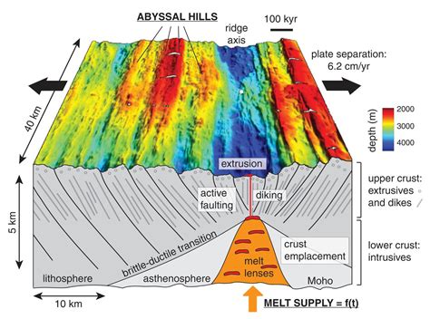 Sensitivity of seafloor bathymetry to climate-driven fluctuations in ...