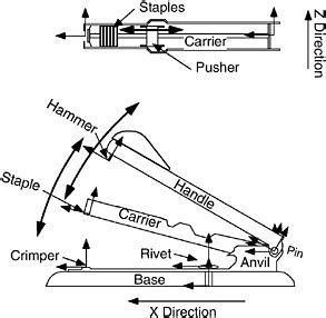 Stapler Parts