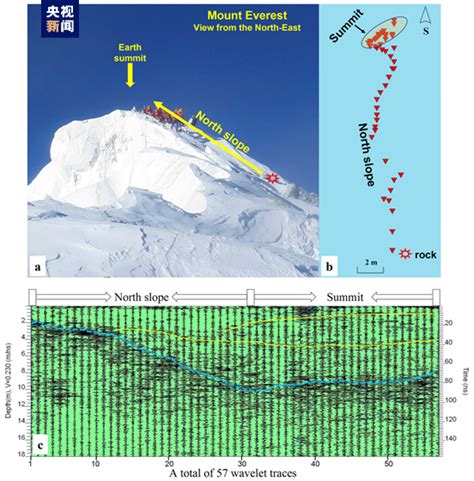 Chinese expedition measures snow thickness at Mount Qomolangma summit ...