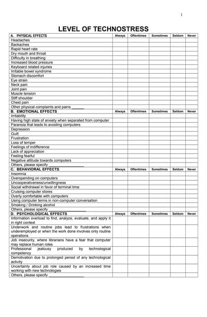 Level of technostress | PDF