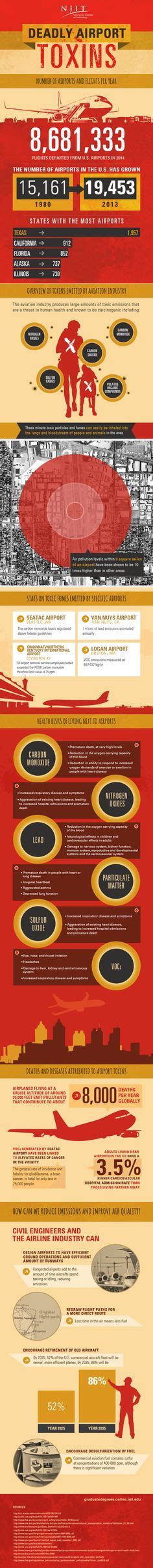 8 Civil Engineering Infographics ideas | civil engineering, engineering ...