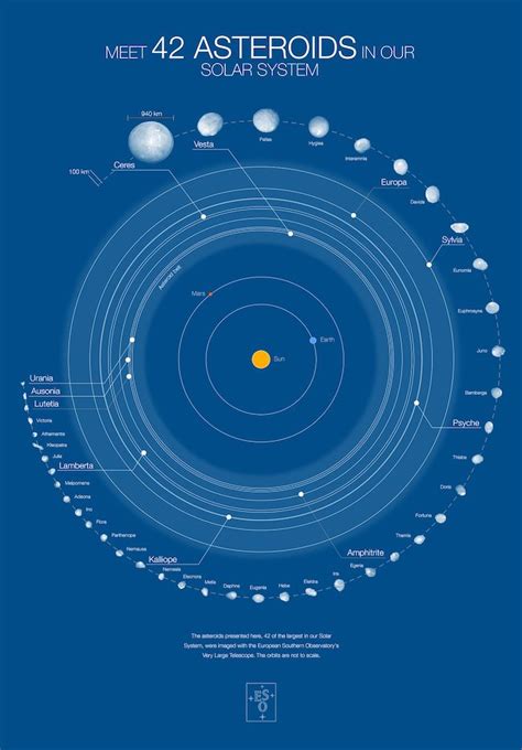 See 42 of the largest asteroids in new images