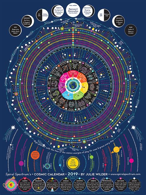 2023 Cosmic Calendar Featuring Zodiac Moon Phases astrology - Etsy UK