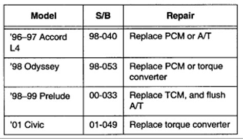 SOLVED: 2001 HONDA ACCORD CODE P0740 TRANSMISSION - Fixya