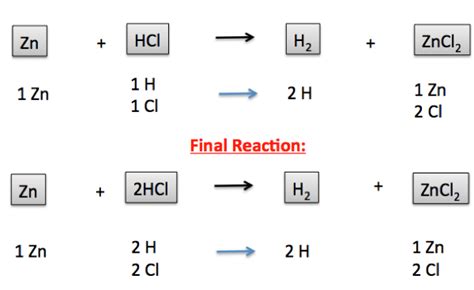 Single-Displacement Reaction: Definition & Examples - Video & Lesson Transcript | Study.com