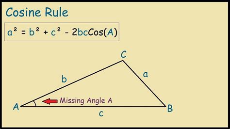 The Cosine Rule - YouTube