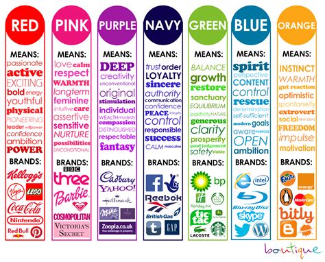 Color Psychology in Marketing and Brand Identity - GrowthHackers