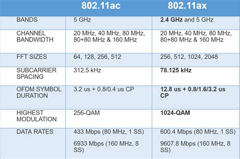 Faster Wi-Fi: Intel 802.11ax chipsets arrive this year | TechSpot