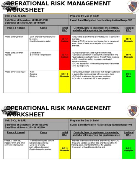 Operational Risk Management Template | Risk Management | Risk