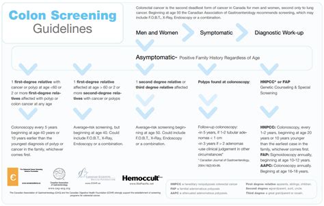 Colonoscopy follow-up guidelines